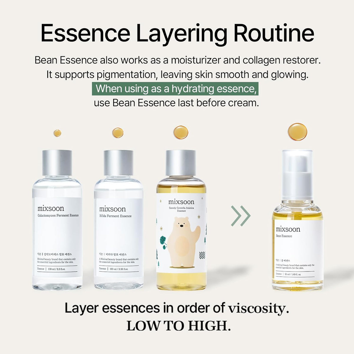 Mixsoon Bean Essence, essence coréenne