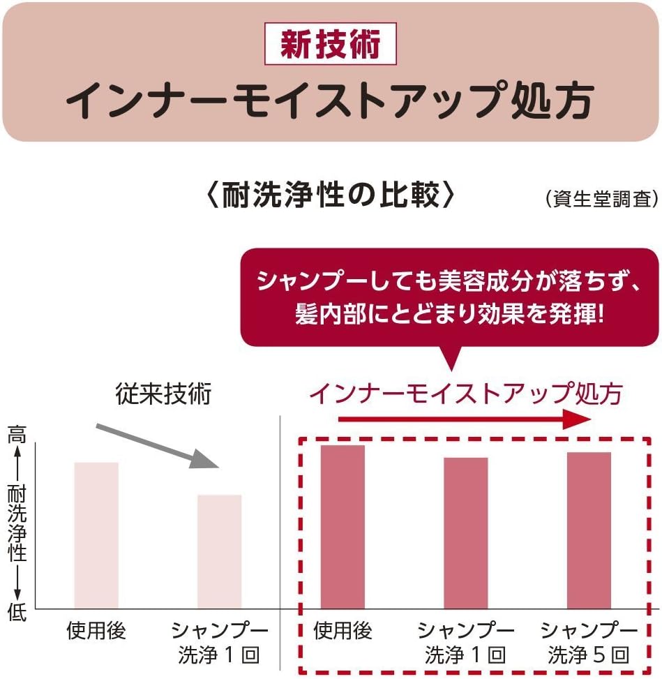 Shiseido  Après-Shampoing Extra Hydratant 500 Ml