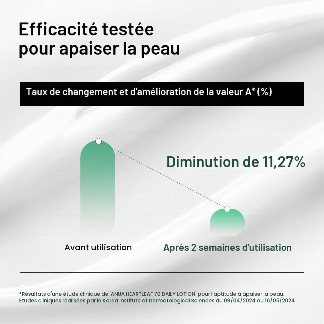 Lotion Quotidienne Heartleaf, Hydratant Pour Le Visage À L'Acide Hyaluronique Pour Peaux Sensibles, Légère, 200 Ml/6,76 Oz Liq.