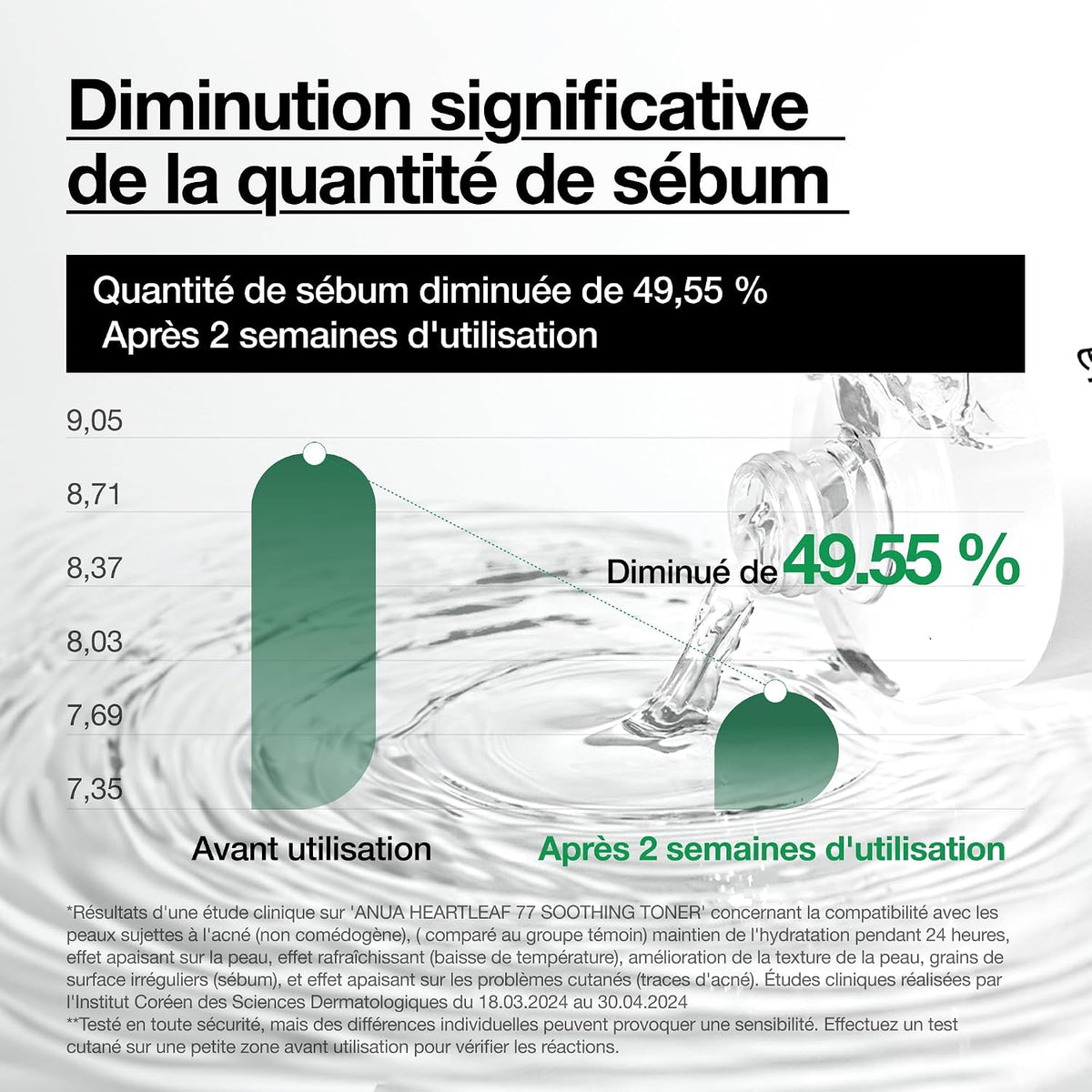 Heartleaf 77% Toner Visage – Lotion Tonique Apaisante Et Hydratante Pour Peau Sensible, Rougeurs & Barrière Cutanée, Skincare Coréenne, 250Ml